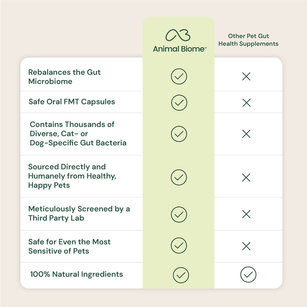 comparison of gut restore supplement and other pet gut health supplements