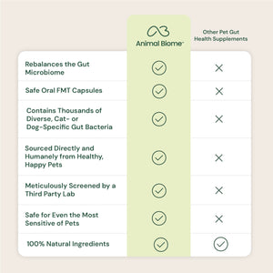 comparison of gut restore supplement and other pet gut health supplements