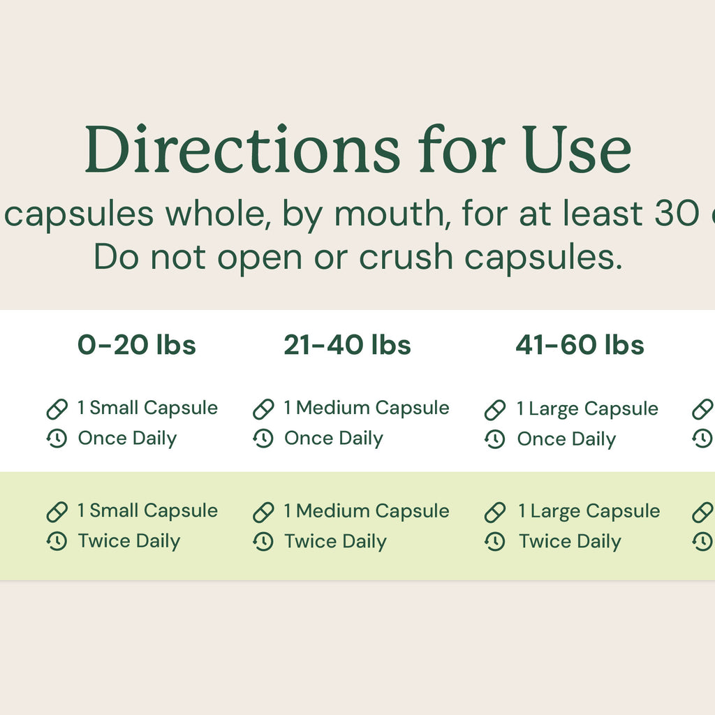 directions for use based on dog weight and severity of symptoms or imbalance