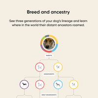 Build your own dog DNA test