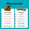 Embark allergy supplement for dogs compared to other brands