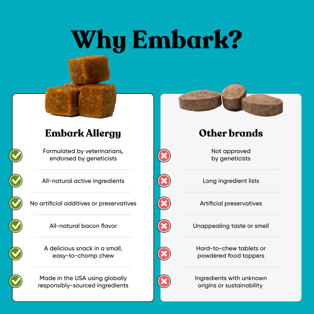 Embark allergy supplement for dogs compared to other brands