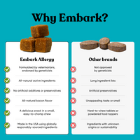 Embark allergy supplement for dogs compared to other brands