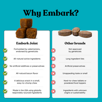 Why is embark supplement for dogs better