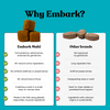 Why is embark supplement for dogs better