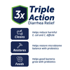 3x Triple Action Diarrhea Relief; Cleans: Helps reduce harmful E. coli and C. difficile; Restores: Helps restore microbiome balance with probiotics; Feeds: Helps good bacteria grow with prebiotics